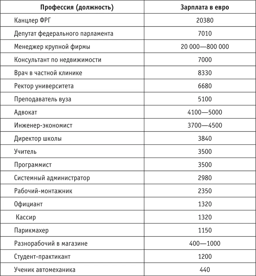 Выпускники вузов которые занимаются исследованиями и внедрением новинок в - фото 6