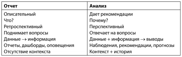 Источник взято преимущественно у Б Дайкса Полезно для понимания аналитики - фото 5