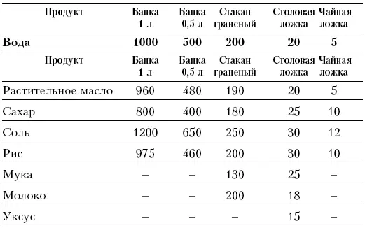 Примерное содержание пряностей в 1 г черного горького перца 30 горошин - фото 3