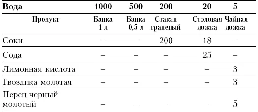 Примерное содержание пряностей в 1 г черного горького перца 30 горошин - фото 4