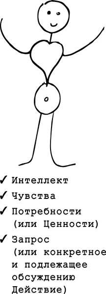 1 Интеллектуальное пространство Голова символизирует интеллектуальное - фото 1