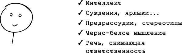 Голова символизирует интеллектуальное пространство Именно там заложены основы - фото 2