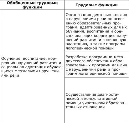 Профессиональный стандарт педагогадефектолога это мультидисциплинарный - фото 1