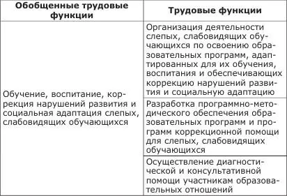 Профессиональный стандарт педагогадефектолога это мультидисциплинарный - фото 3