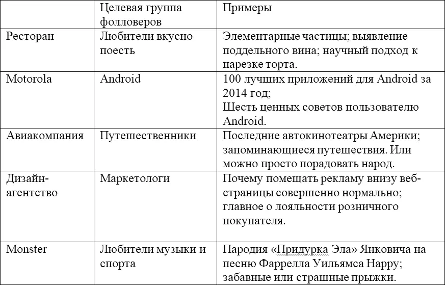 Обещаю что эта стратегия докажет свою состоятельность вы приобретете больше - фото 19