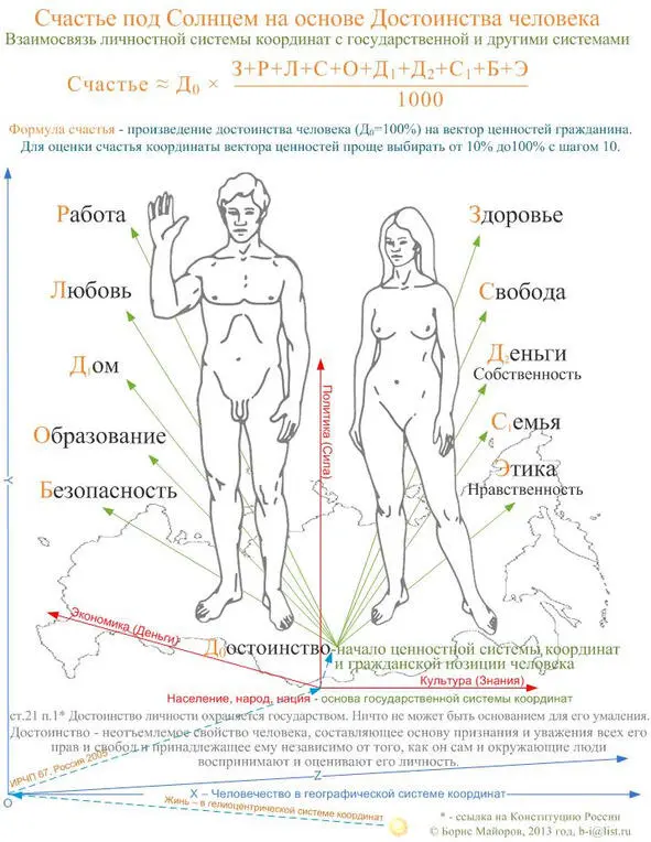 Расширенная система ценностей человека История человека всего человечества - фото 4