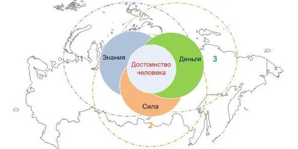 Вариант политической системы Очевидно что и политическая система общества - фото 5