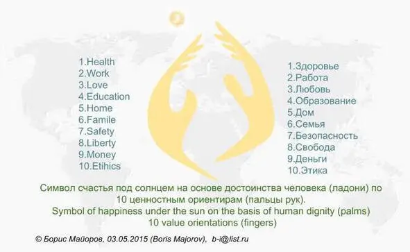 Единство ценностных ориентиров битая ссылка Рейтинг стран мира по уровню - фото 6