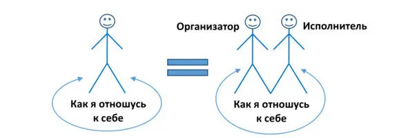 Схема 14 Допустим 1 Организатор это некая культурная рамка норм правил - фото 14