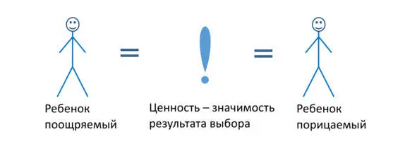 Схема 22 Первое это избегание порицания которое для него выражается в виде - фото 22