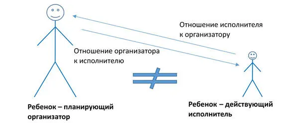 Cхема 10 Какоето время на основе копирования поведения родителей - фото 10