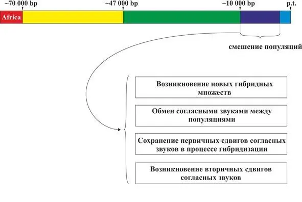 Рис49 Основные изменения при трансформации лингвистических множеств в период - фото 49