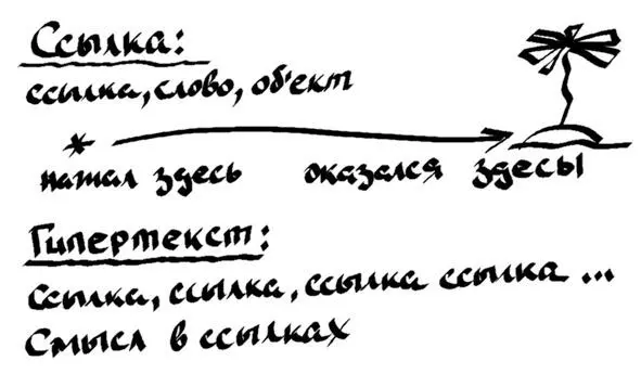 Рисунок 1 Ссылки и мышление Эта новость меня не сильно удивила разговоров про - фото 3