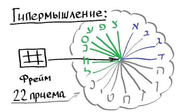 Рисунок 4 Метод создает выбор режима мышления Решения я всегда принимаю - фото 6