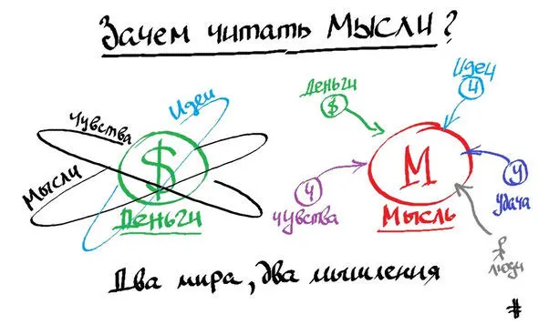 Рисунок 6 Мышление и деньги В центре были деньги а вокруг мысли Это слабые - фото 8