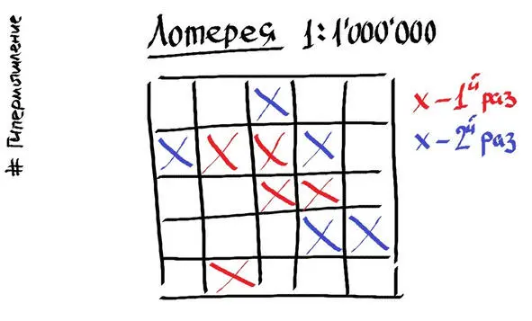 Рисунок 7 Удача это когда один на миллион Вы пробовали когданибудь играть в - фото 9