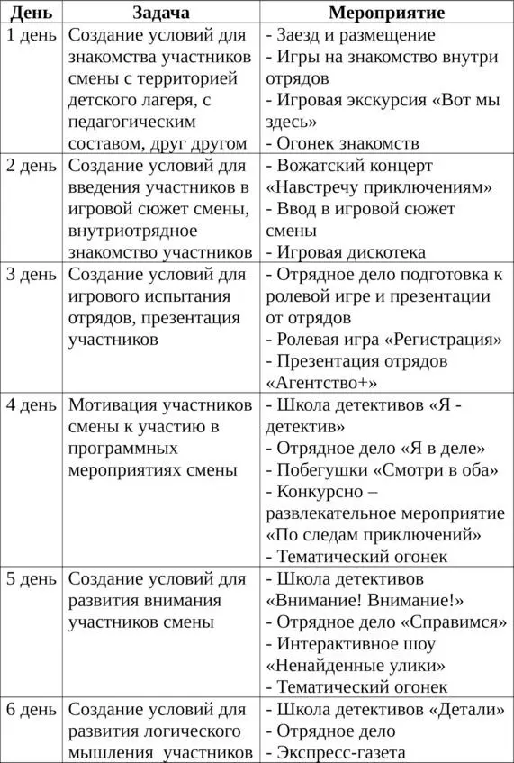 Летнее приключение Проект летней смены с более чем 100 мероприятиями - фото 1
