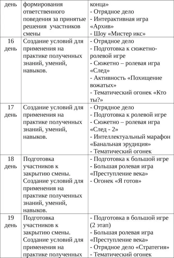 Методическое приложение Игры на знакомство внутри отрядом Цель - фото 4