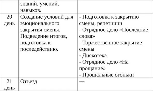 Методическое приложение Игры на знакомство внутри отрядом ЦельСоздание - фото 5