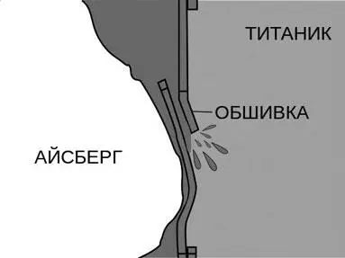 Схема столкновения Титаника с айсбергом Красным показана траектория движения - фото 30
