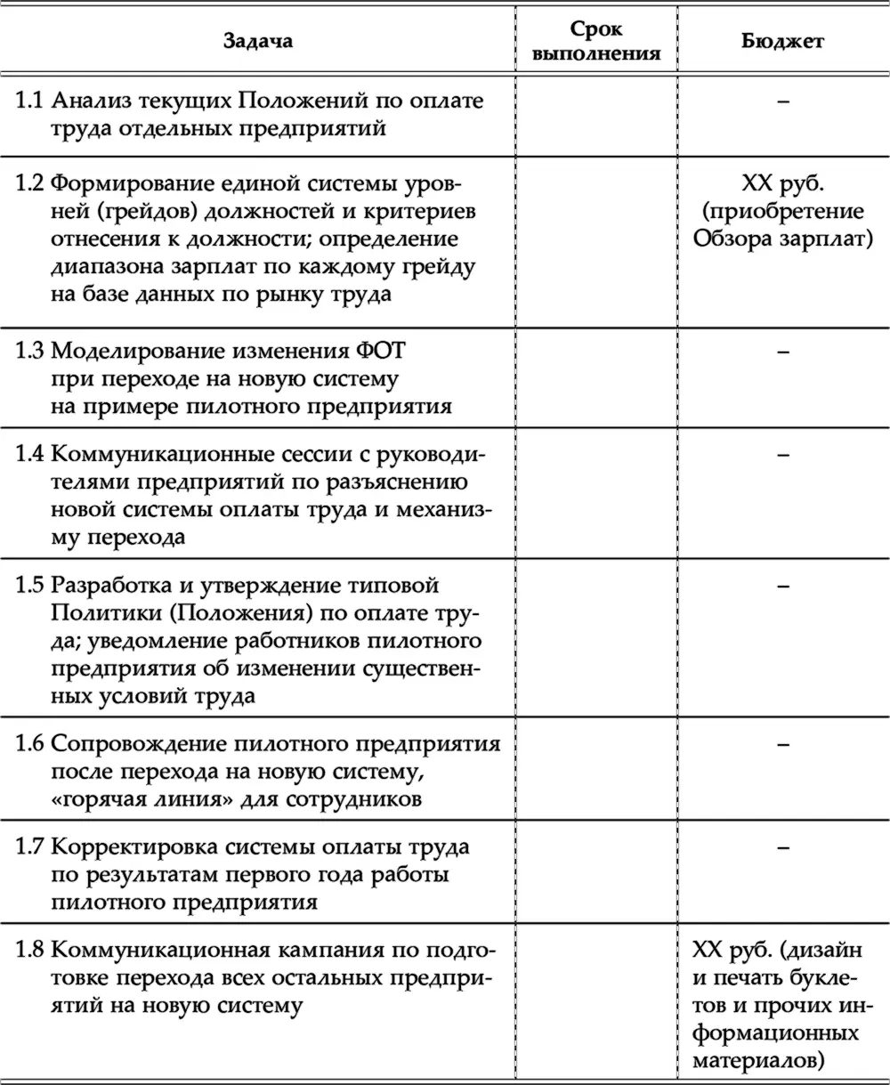 Помимо миссии видения и целей хорошая стратегия должна содержать некоторые - фото 8