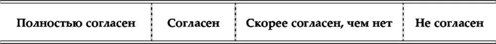 Очевидно что большинство сотрудников отвечали на вопросы выбирая один из - фото 9