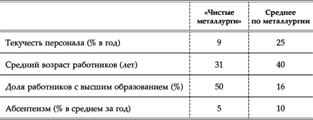 Непосредственно после массовой коммуникации миссии и ценностей мы запустили - фото 10