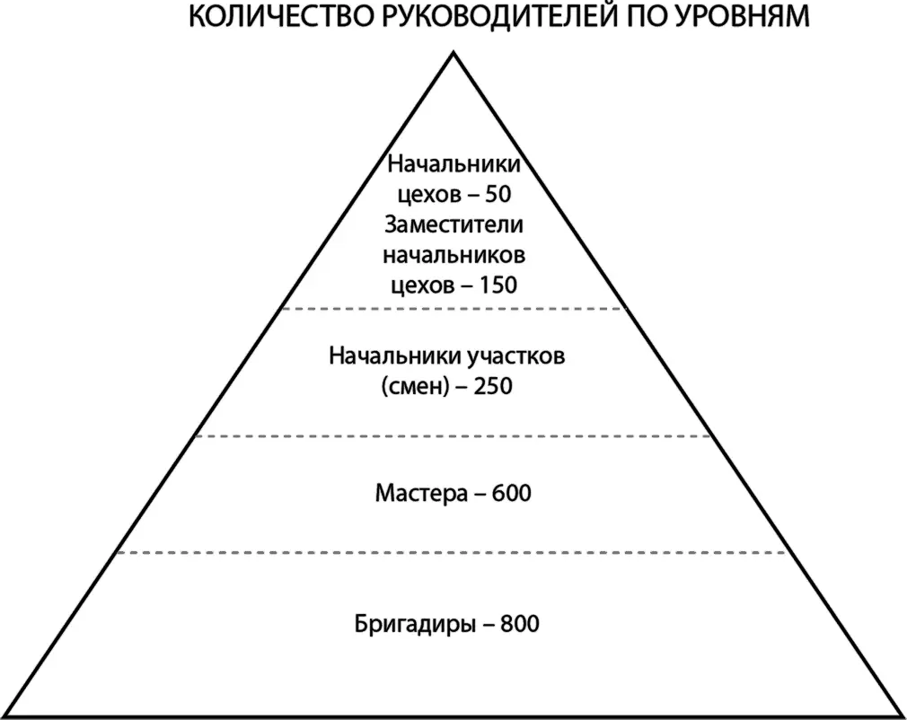 Рисунок 11 После этого необходимо решить чему учить Мне нравится подход с - фото 20