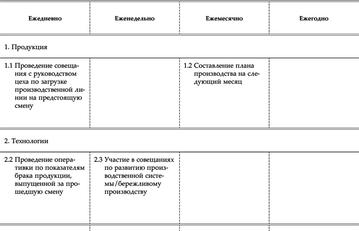 При составлении важно рассматривать активности обобщенно и не углубляться в - фото 21