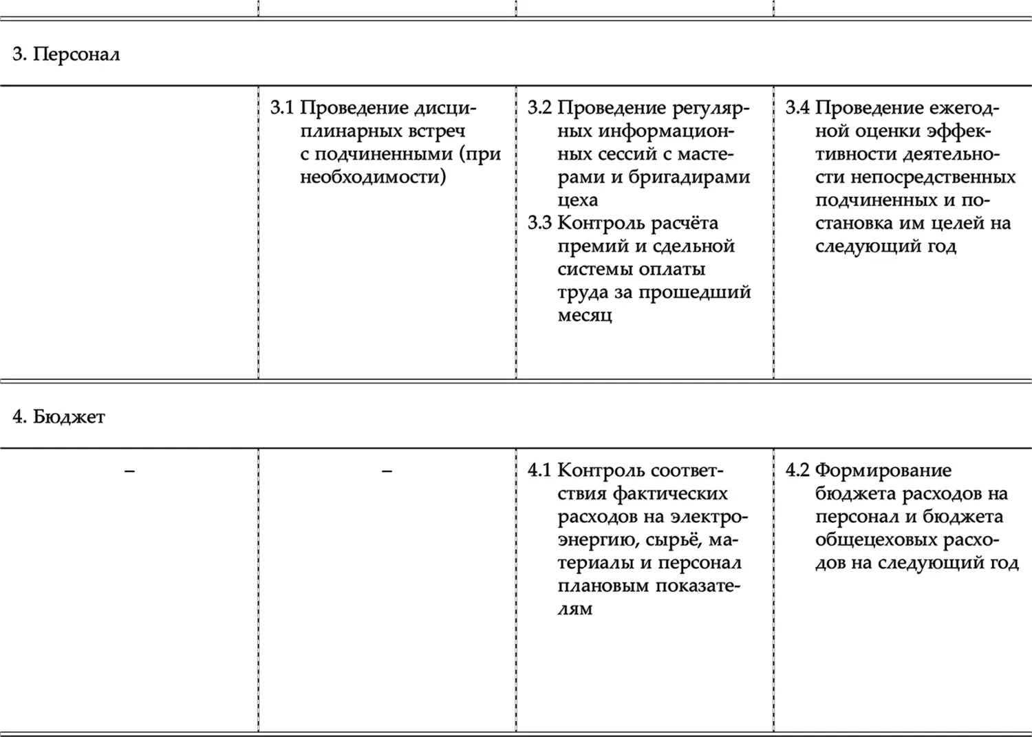 При составлении важно рассматривать активности обобщенно и не углубляться в - фото 22