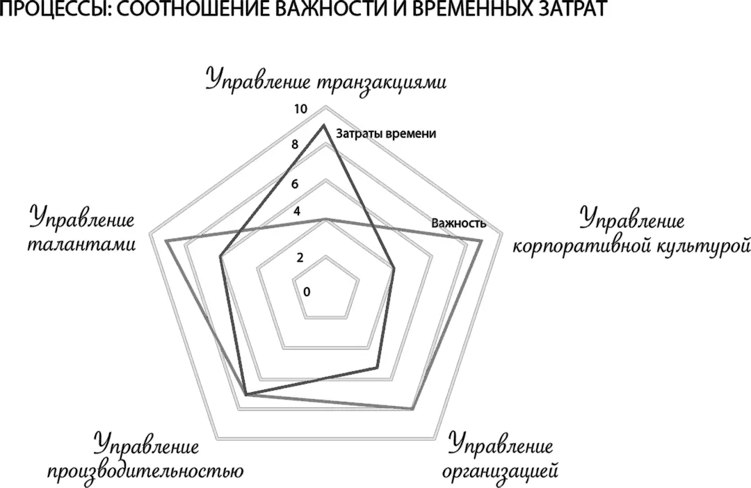 Рисунок 13 В этой главе мы рассмотрим как будет меняться это соотношение в - фото 25