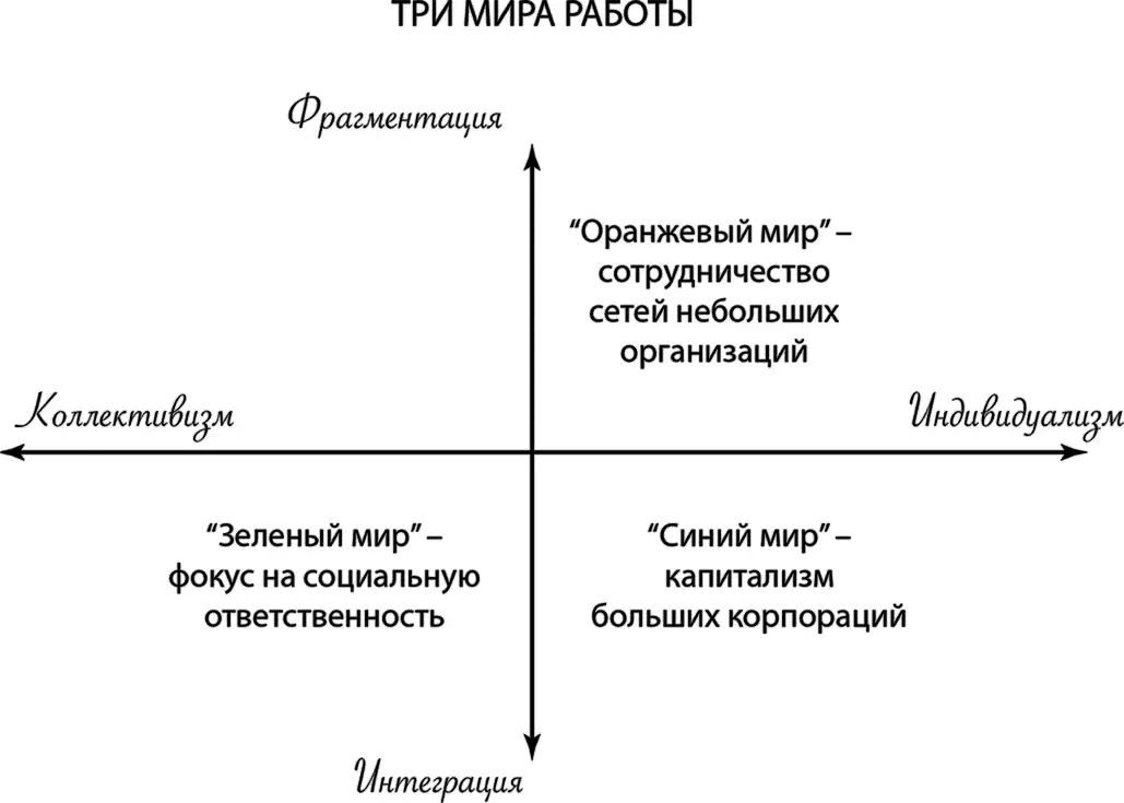 Рисунок 14 В синем мире куда движутся большие корпорации фокус сместится в - фото 26