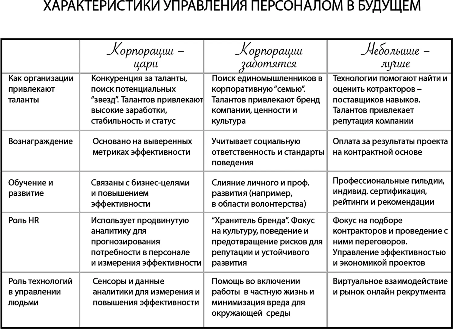 Рисунок 15 На рисунке 15 в таблицу сведены все характеристики управления - фото 27