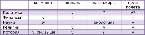 Потом проработаем подробнее Все не укладывается в таблицу надо повскапывать - фото 2