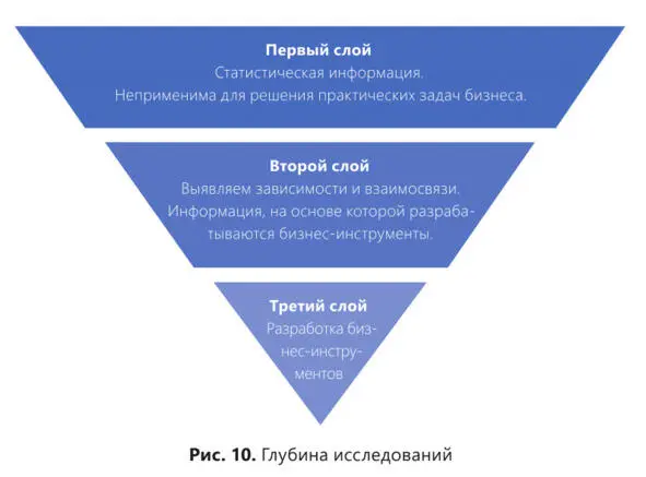 Первый слой исследований и анализа данных Исследования которые относятся к - фото 11