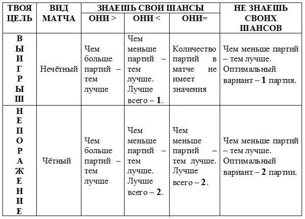 Следует сказать что полученные результаты лишь идеальная математическая - фото 36