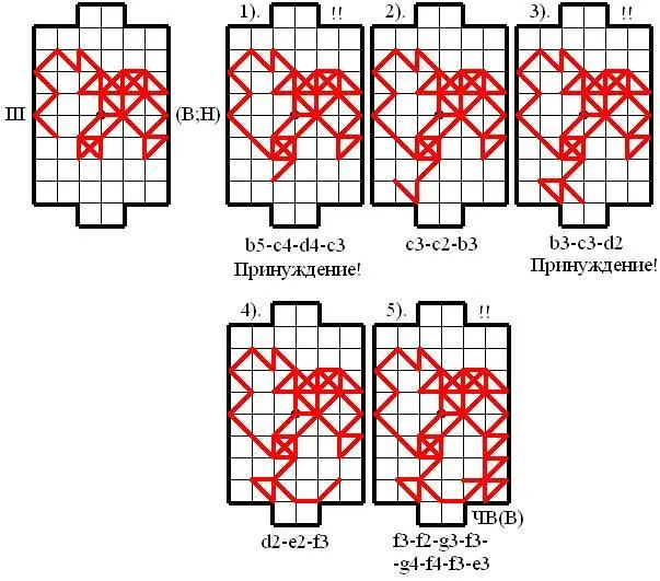 Для создания безвыходного положения с забиванием гола необходимо знать - фото 66