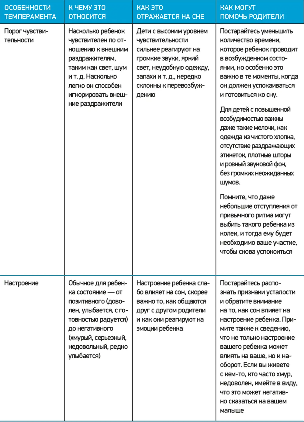 Проблемы различных темпераментов Всем младенцам нужно чтобы их потребности - фото 13
