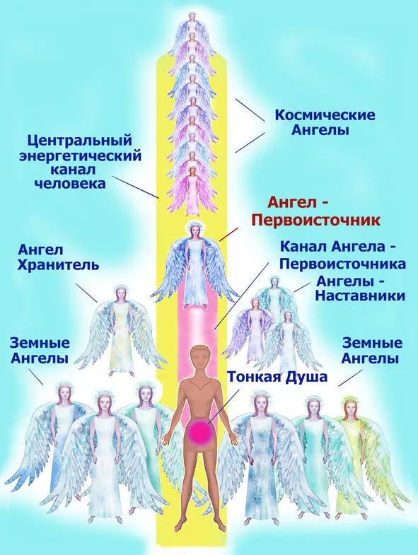 Рис40 Ангелы человека Фактически та индивидуальность человека которая - фото 3