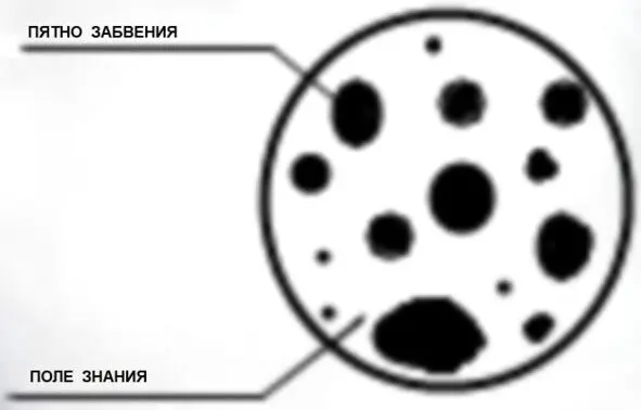 Внешняя же картина указывает на единство созидания знания снаружи не - фото 4