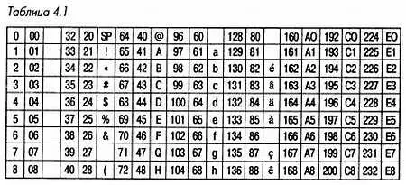 Примечание CR Carriage Return возврат каретки LF Line Feed следующая - фото 122