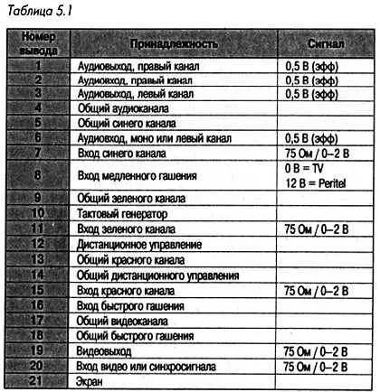 ТОКИ И НАПРЯЖЕНИЯ РАЗЛИЧНОЙ ФОРМЫ На рис 52 представлены формулы для - фото 146