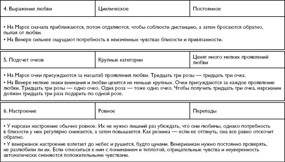 Меняемся ролями То что на свете становится все больше мужчин и женщин - фото 24