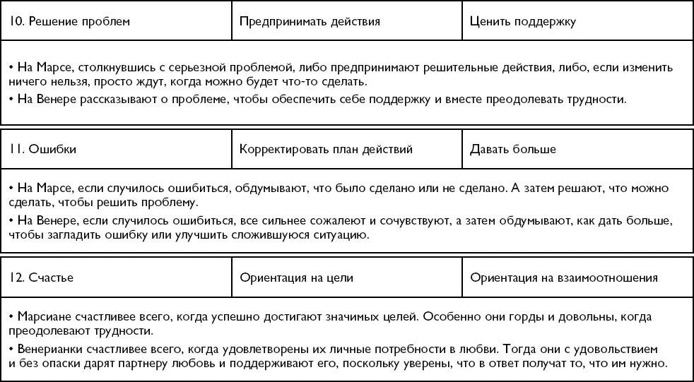 Меняемся ролями То что на свете становится все больше мужчин и женщин - фото 26