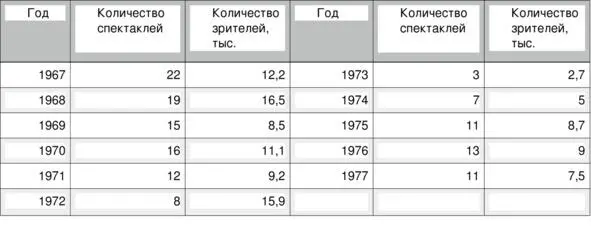 На этом следует остановиться Одна из причин заключалась в непродуманности и - фото 7