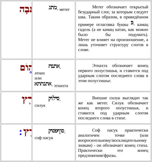 Существует ещё десятка два знаков обозначающих исключительно мелодию Эти - фото 48