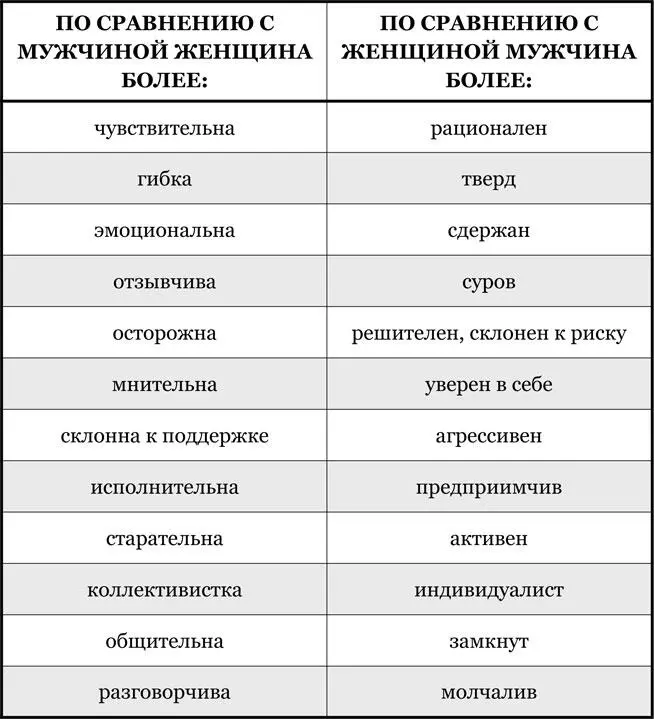 Итак поехали Женщина по сравнению с представителями сильного пола более - фото 3