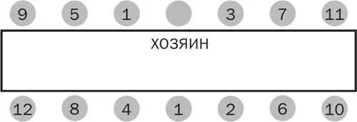 Рис 4 Рис 5 Когда на завтраке или обеде присутствует жена хозяина - фото 5