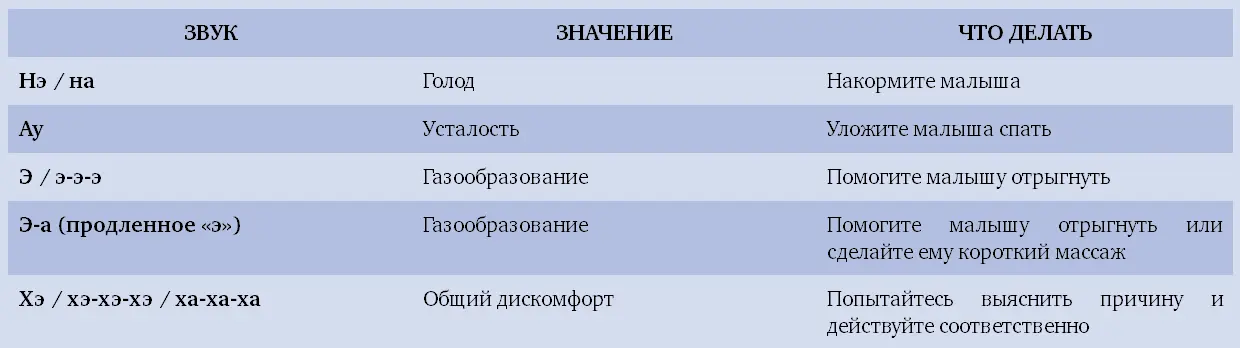 Если же ребенок не может добиться от родителей правильной реакции на свои - фото 3