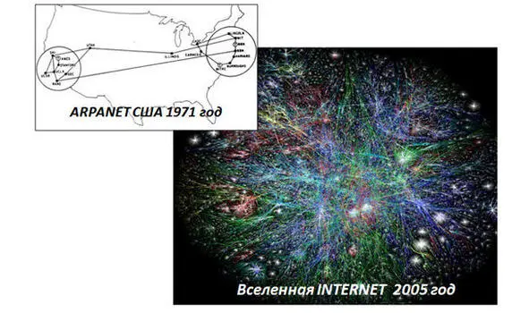 ARPANET 1971 года и Интернет 2005 года отображена небольшая часть сетей класса - фото 13